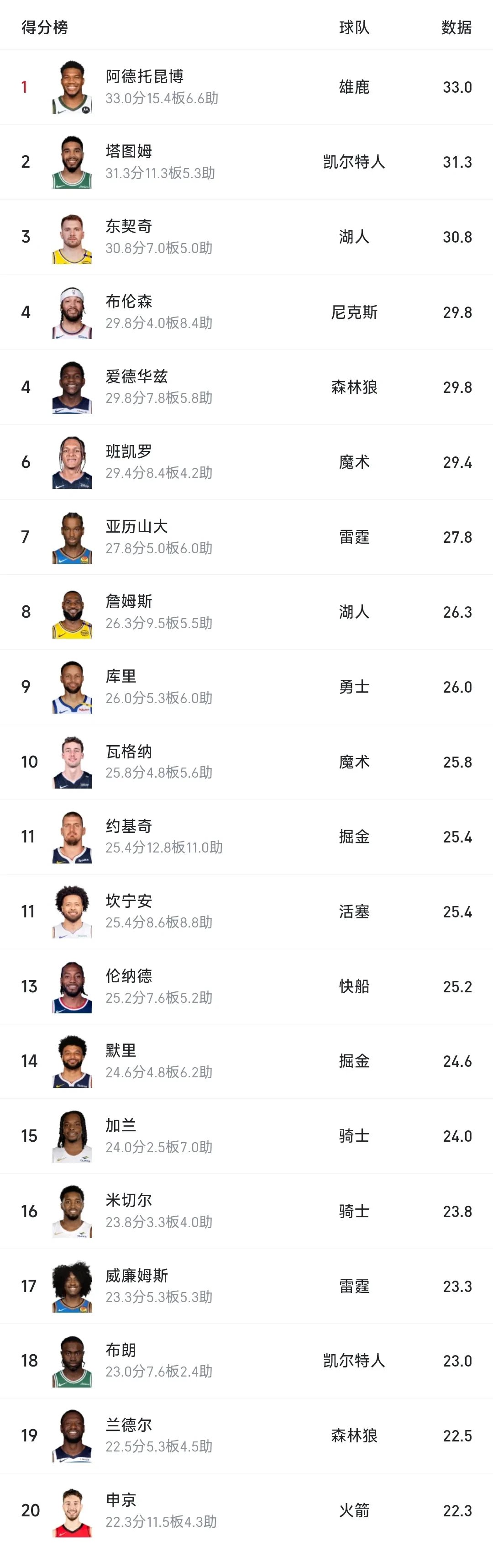 字母哥焦点对战，Scout与80激战利物浦分钟，表现优异胜负难料！的简单介绍